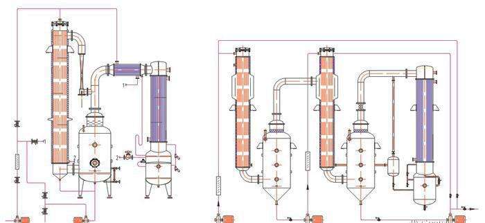 三效結晶蒸發器